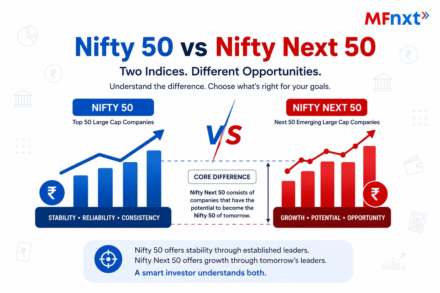 Nifty 50 vs Nifty Next 50 comparison covering returns, risk and index composition