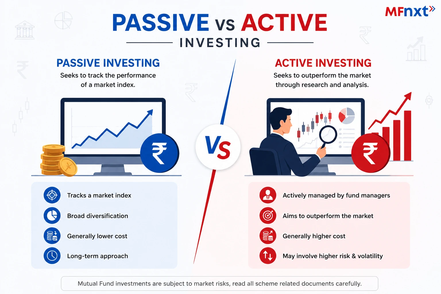How to Invest in Index Funds in India