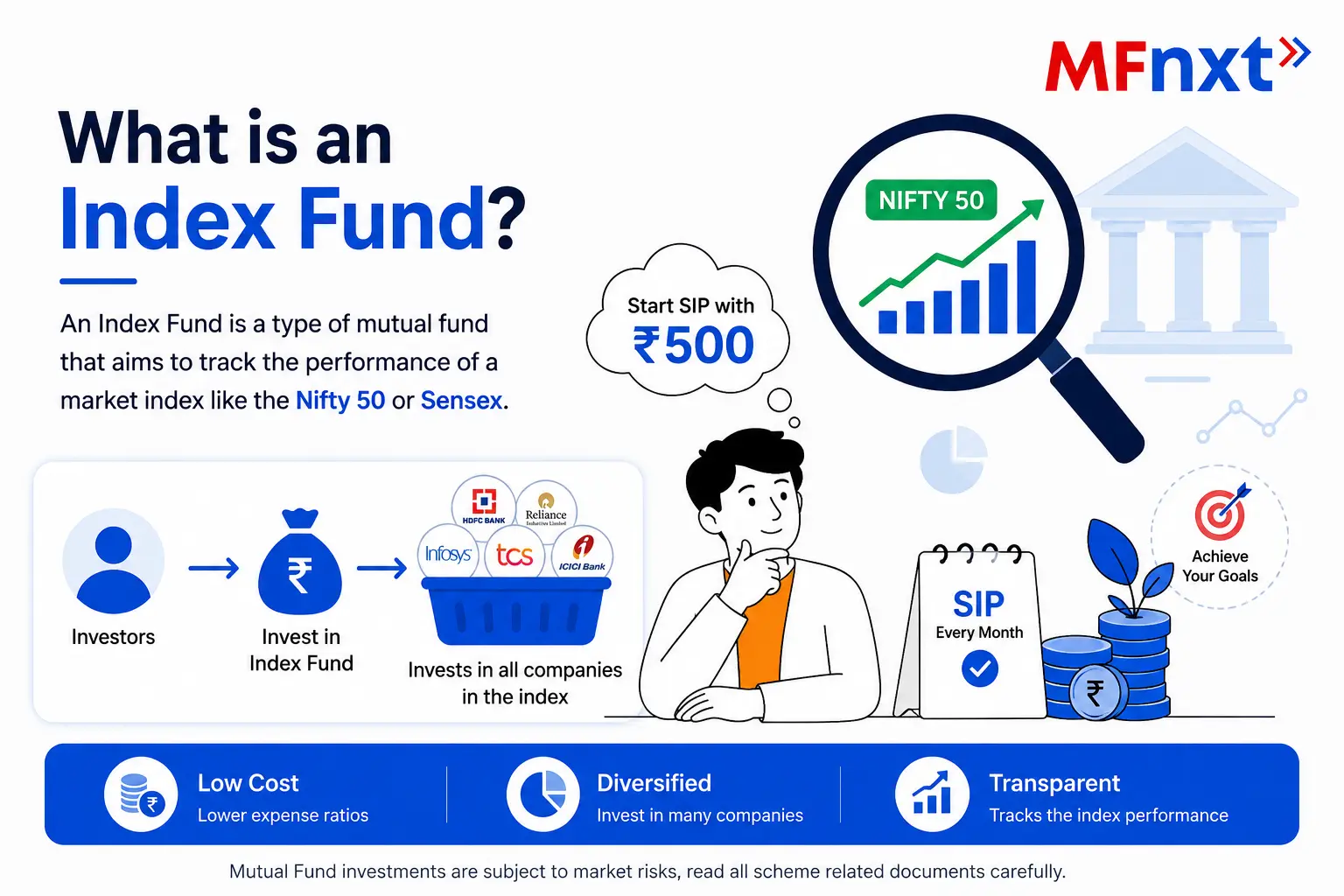 What is an Index Fund in India? A Complete Beginner’s Guide