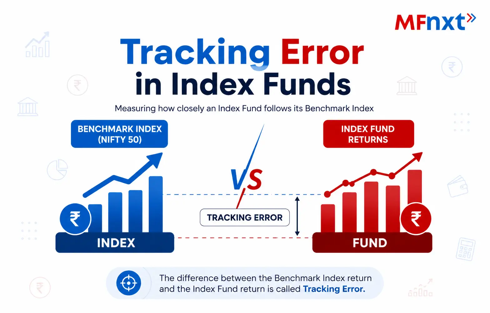 Tracking Error in Index Funds